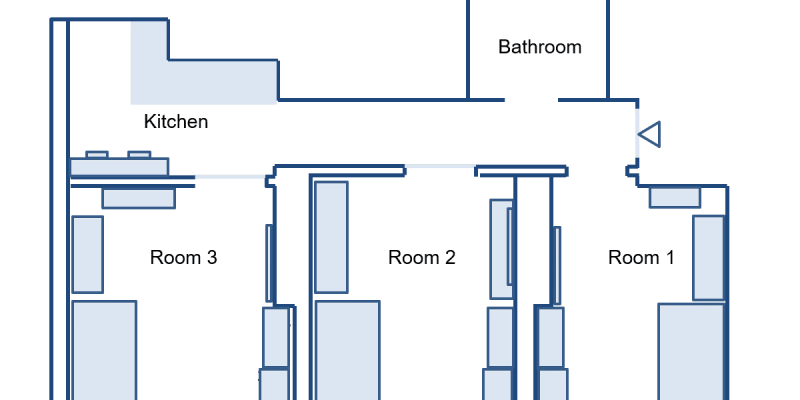 Layout